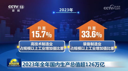 2023年中國經(jīng)濟(jì)穩(wěn)健前行 GDP超126萬億背后的軟件技術(shù)服務(wù)新動(dòng)能